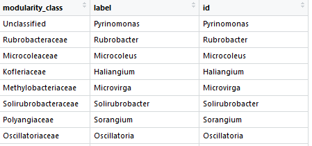 Nodes list