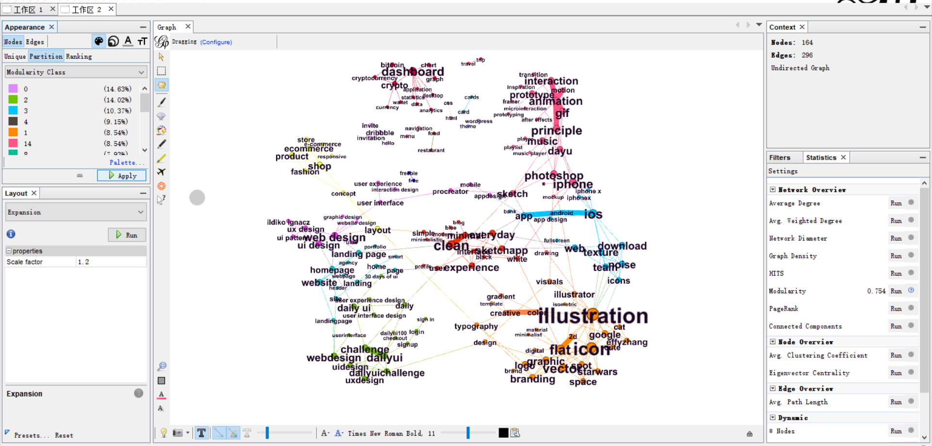 Community detection graph