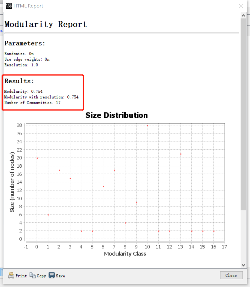 Modularity Report